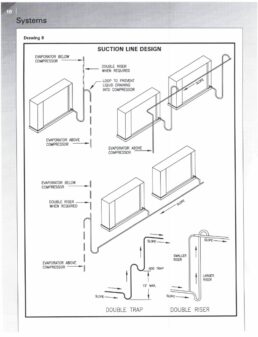 AWIC RUSSELL Vertical Piping